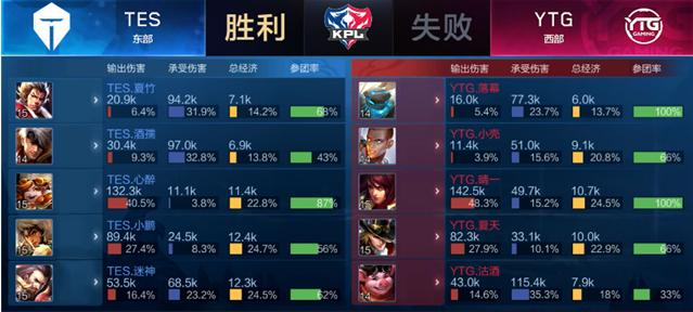 这样的对手 这样的对手