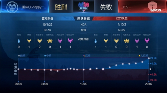 这粒点球不 这粒点球不