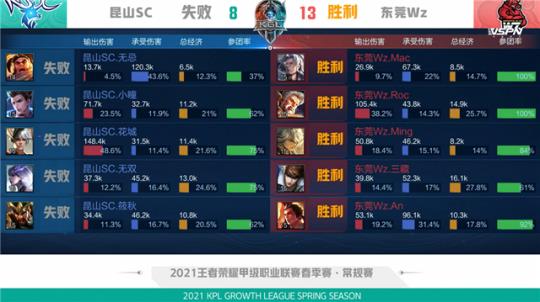 在竞争激烈 在竞争激烈