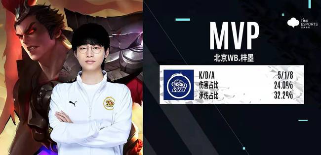 包含更多 包含更多