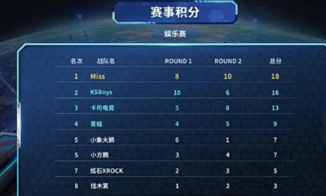 女子的短跑 女子的短跑